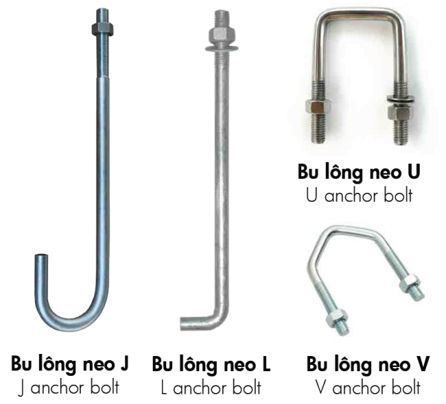 Đường kính Bu lông neo